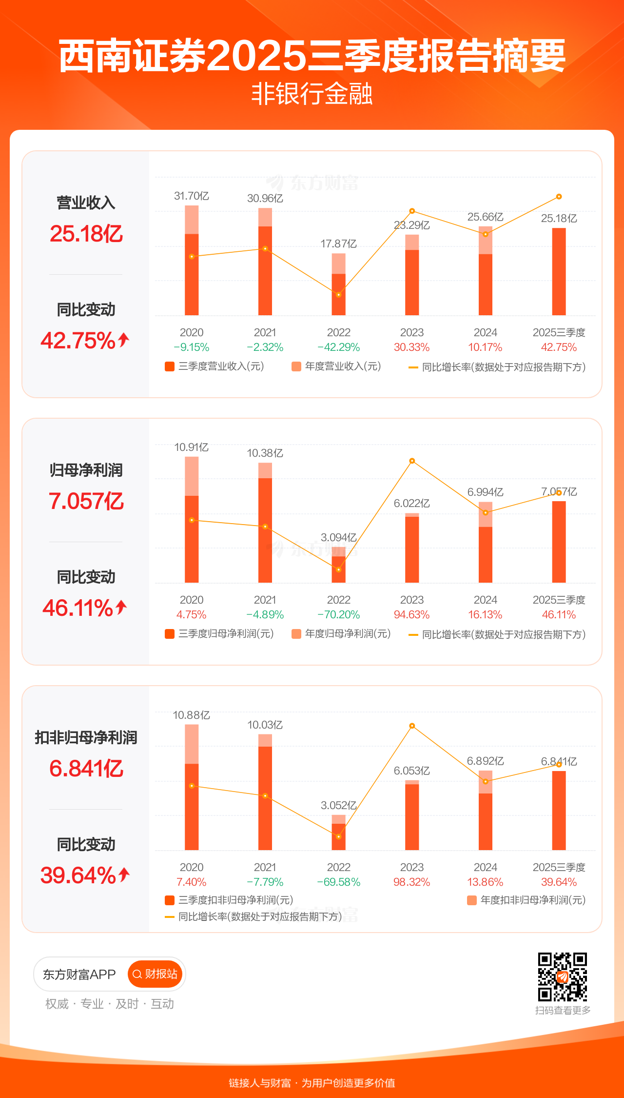 证券净利润(东吴证券净利润)