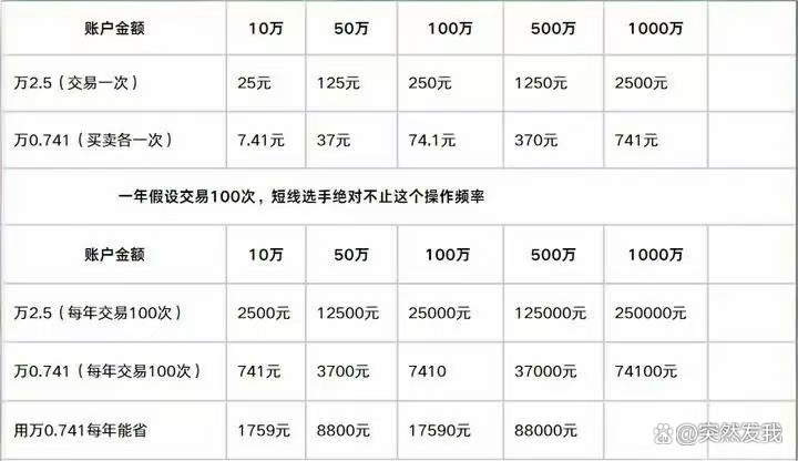 证券佣金最低(证券佣金最低5元能取消吗) 证券佣金最低(证券佣金最低5元能取消吗)