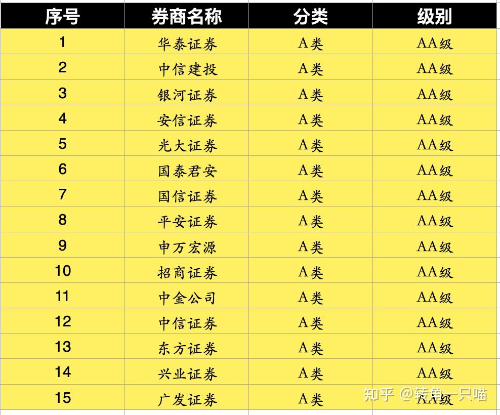 国盛证券招聘(国盛证券招聘总经理)