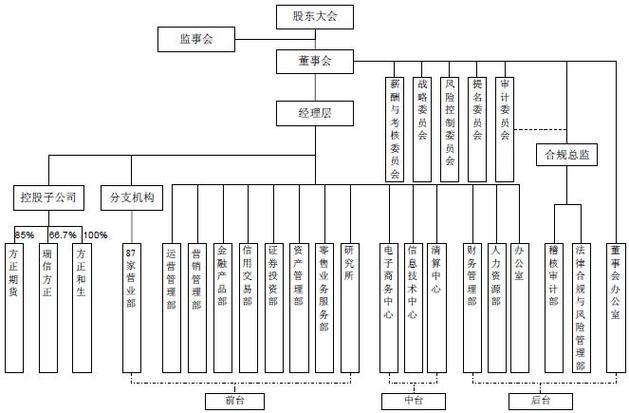 财通证券招聘(财通证券招聘信息) 财通证券招聘(财通证券招聘信息)