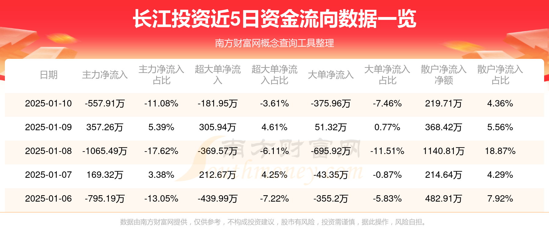 长江证券佣金(长江证券佣金是多少)
