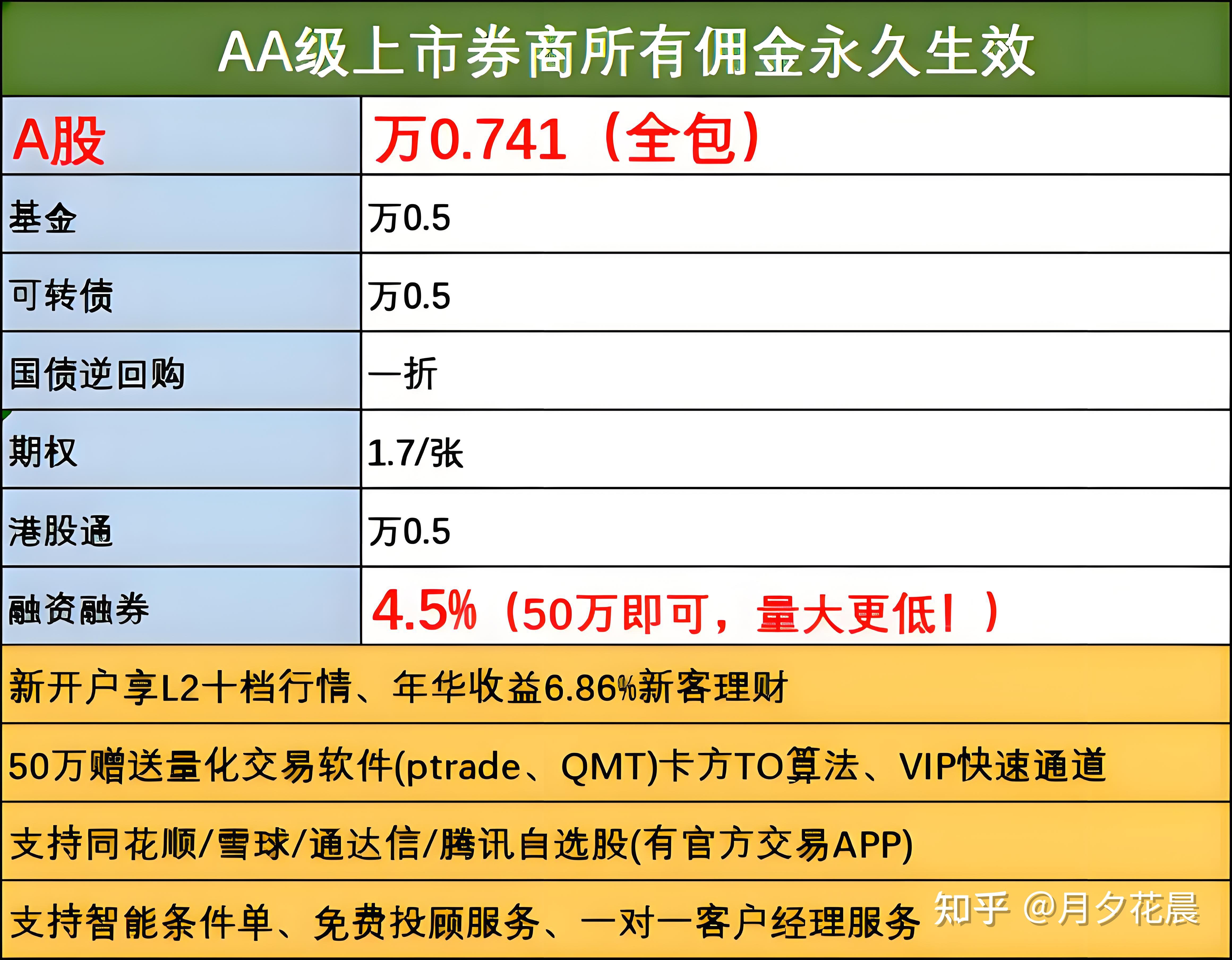 长江证券佣金(长江证券佣金是多少)