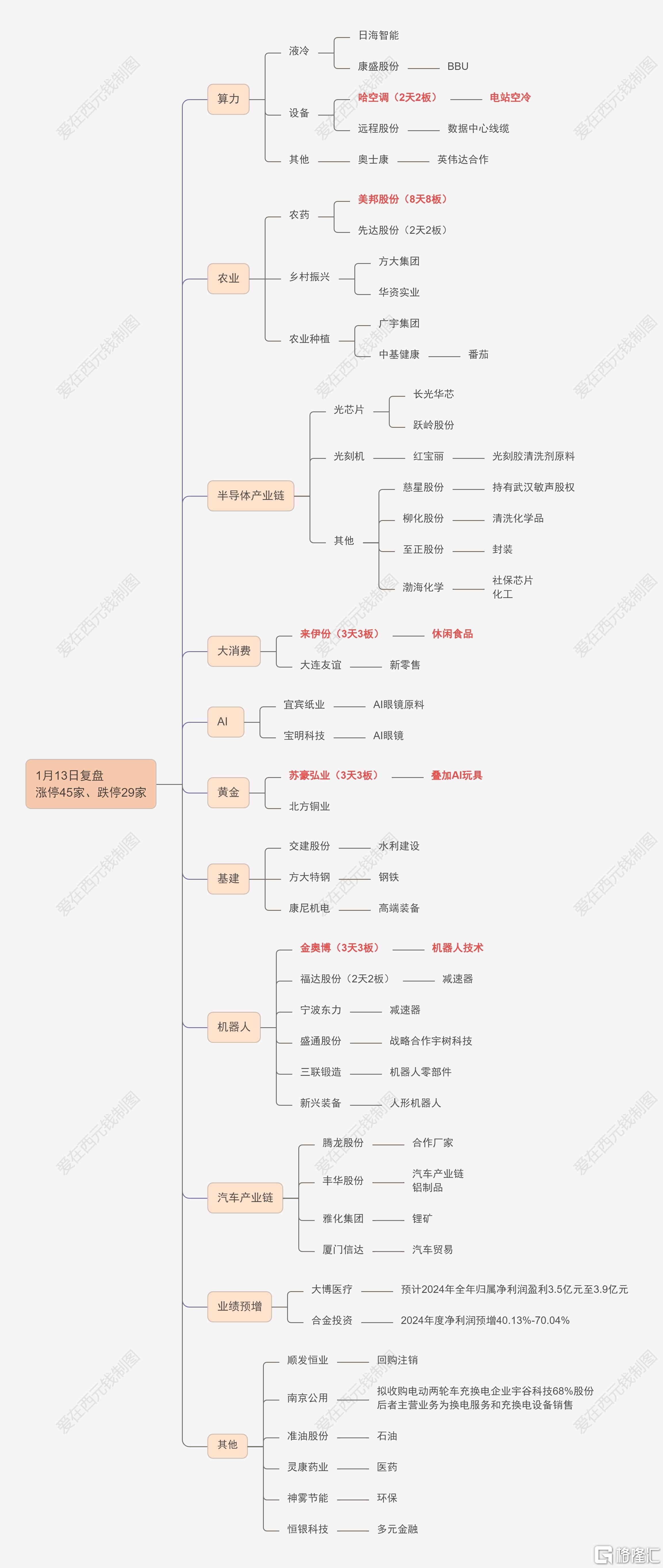 证券工作总结(证券工作总结怎么写) 证券工作总结(证券工作总结怎么写)