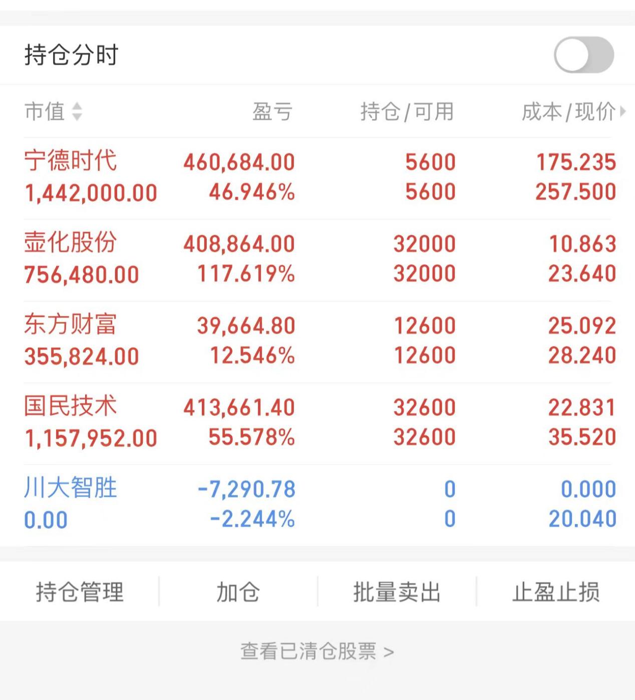 中信证券至信全能版(中信证券至信全能版财报去哪看)