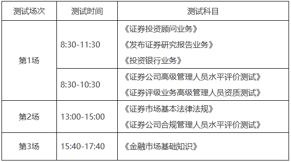 证券从业证考试报名时间(证券从业资格考试报名时间2021年7月)