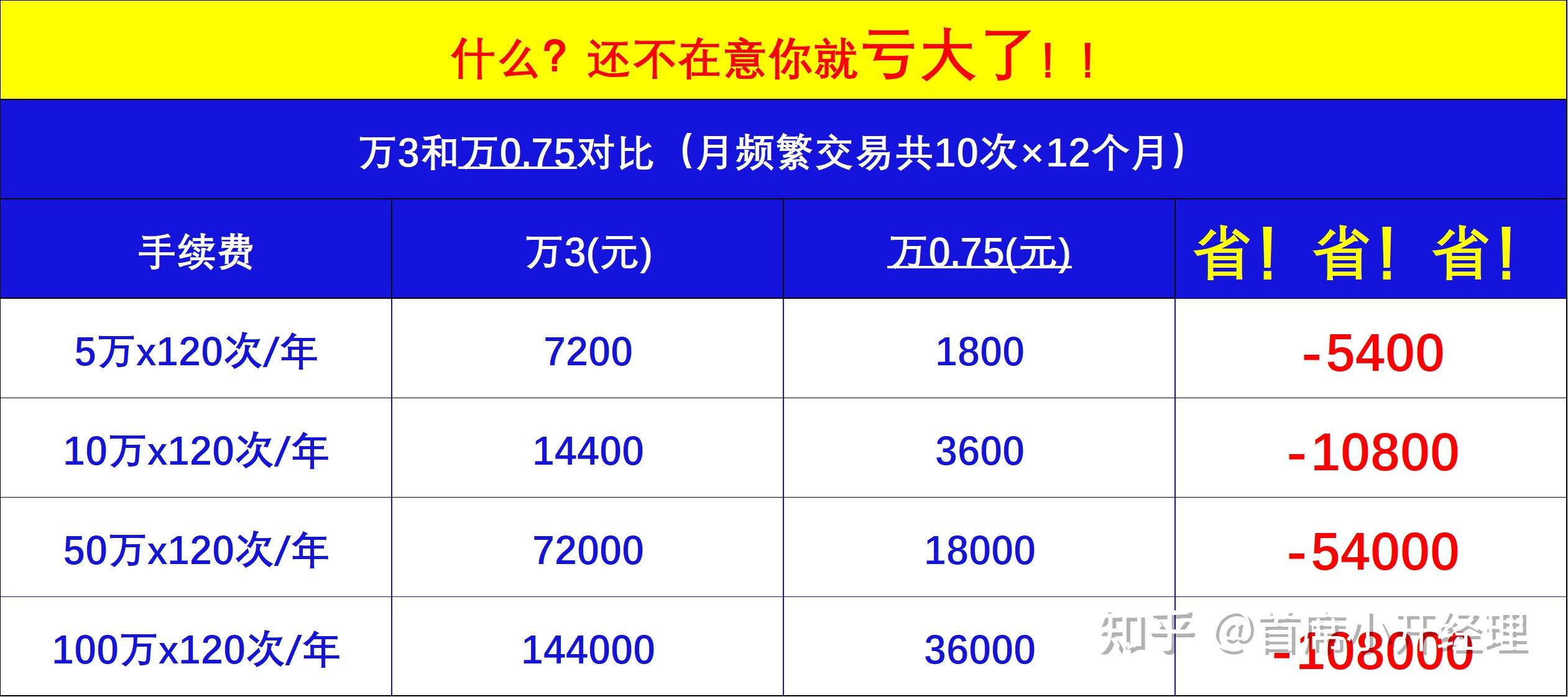 证券公司比较(各证券公司比较)