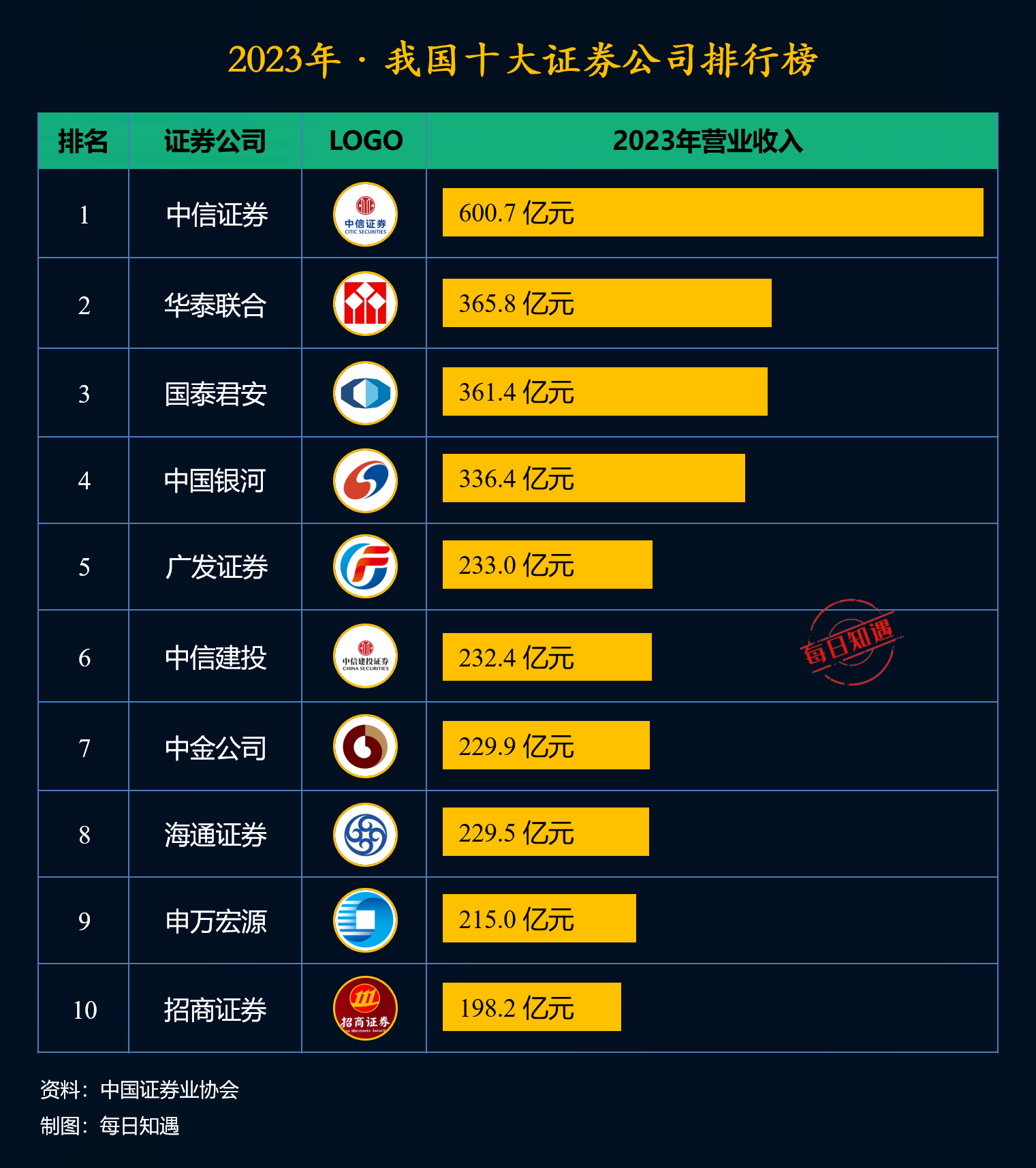 证券行业怎么样(证券行业怎么样工资高吗)