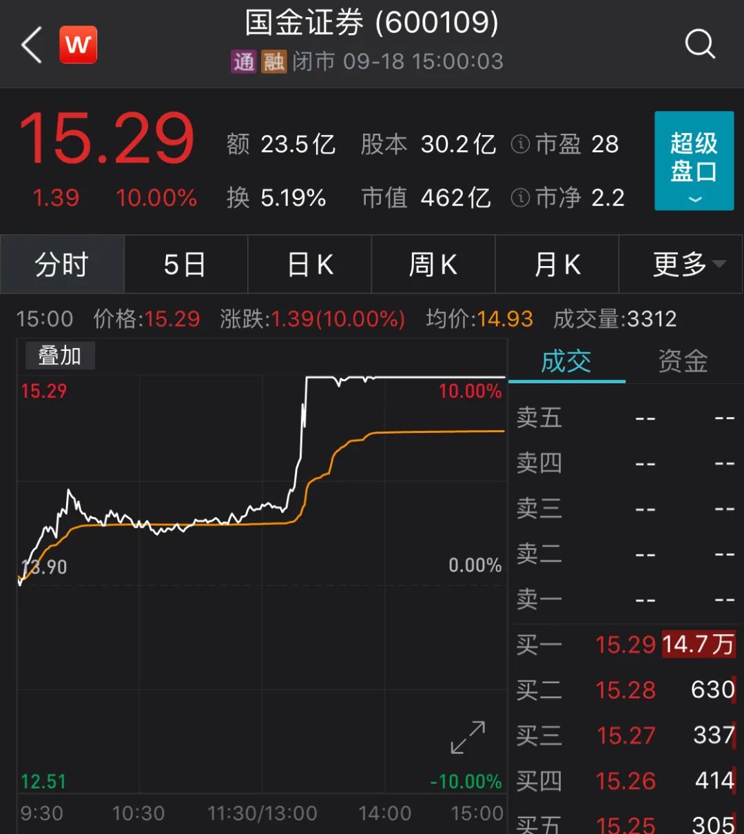 国金证券停牌(国金证券为何停牌)