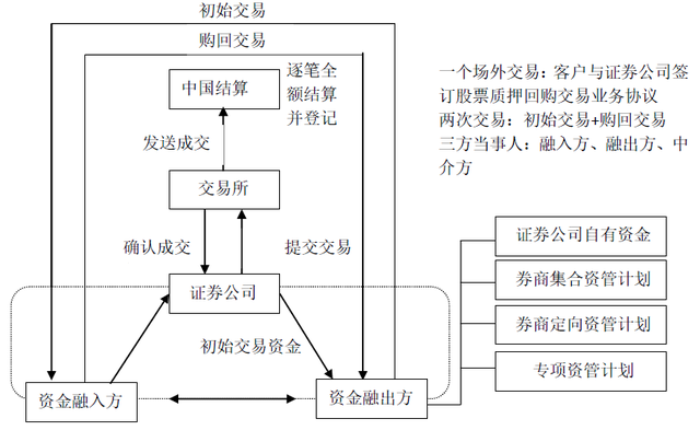 约定购回式证券交易(约定购回式证券交易涉税问题)