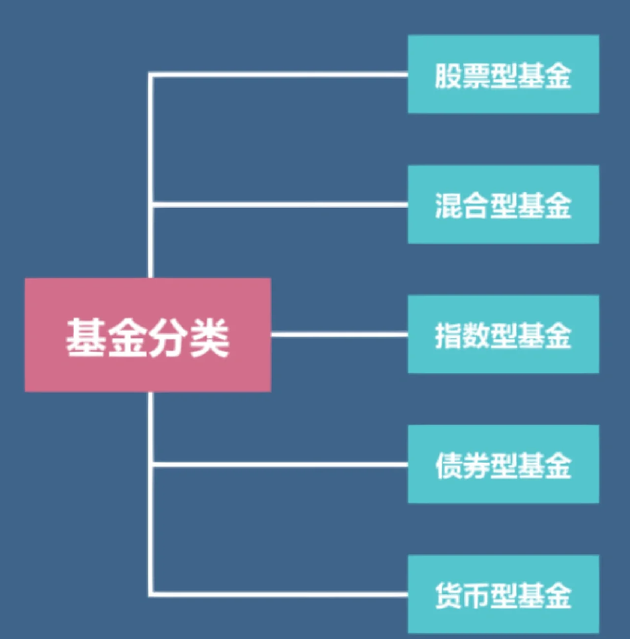 证券基础知识重点(证券基础知识重点归纳) 证券基础知识重点(证券基础知识重点归纳)