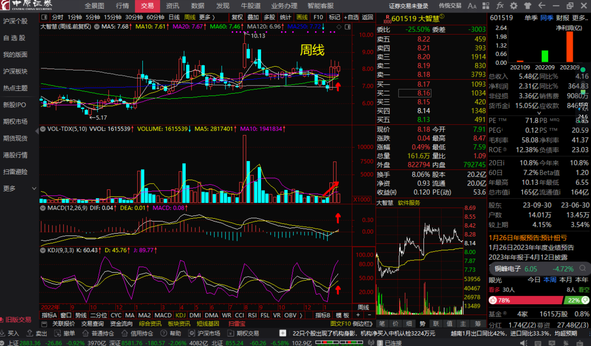 下载海通证券大智慧(下载大通证券智慧通手机炒股软件) 下载海通证券大智慧(下载大通证券智慧通手机炒股软件)