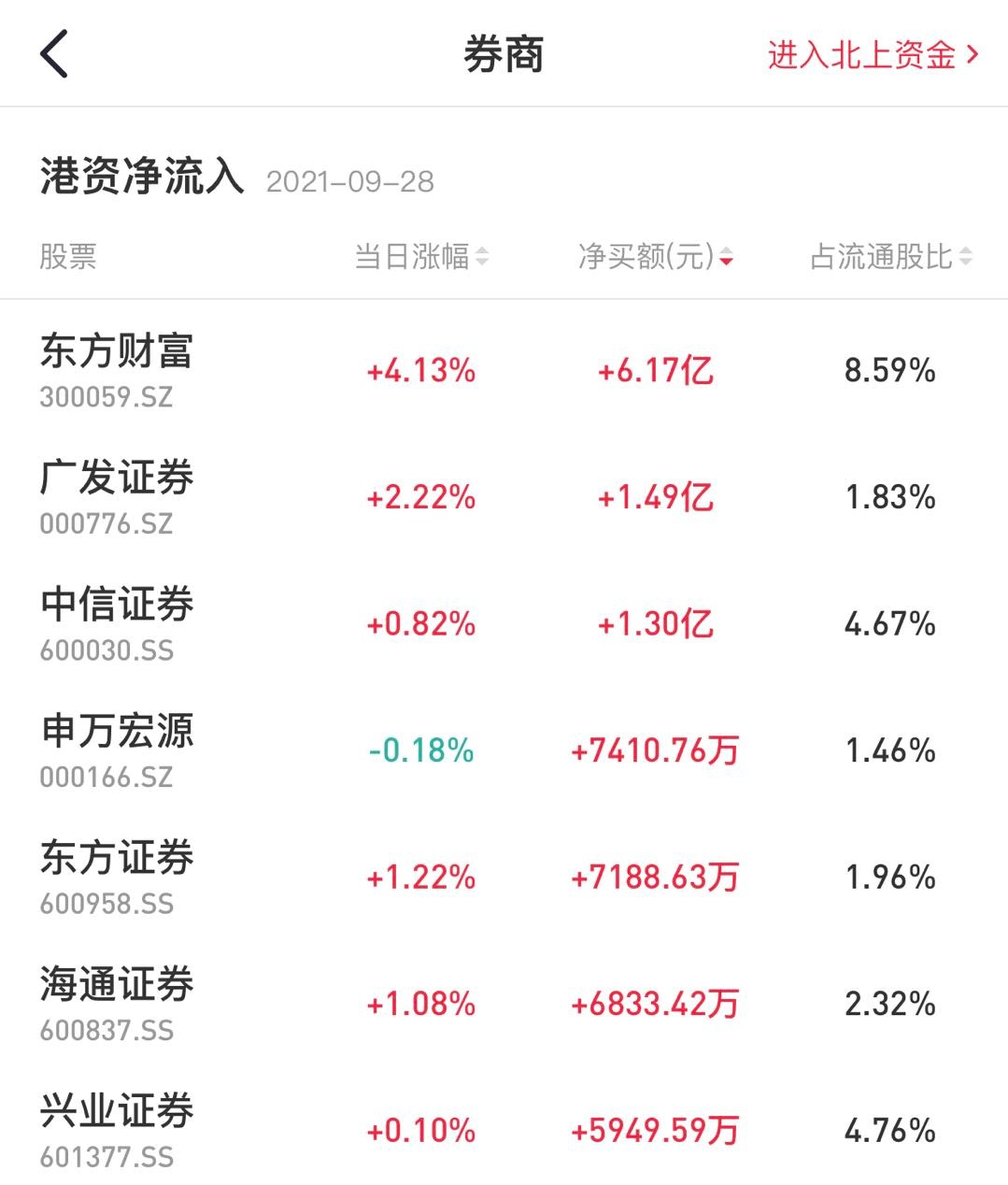 股票山西证券(山西证券 股票)