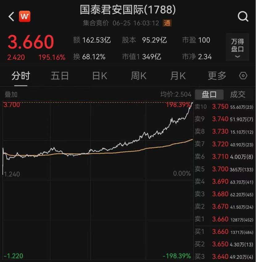 国泰君安证券官方(国泰君安证券官方网址是多少)