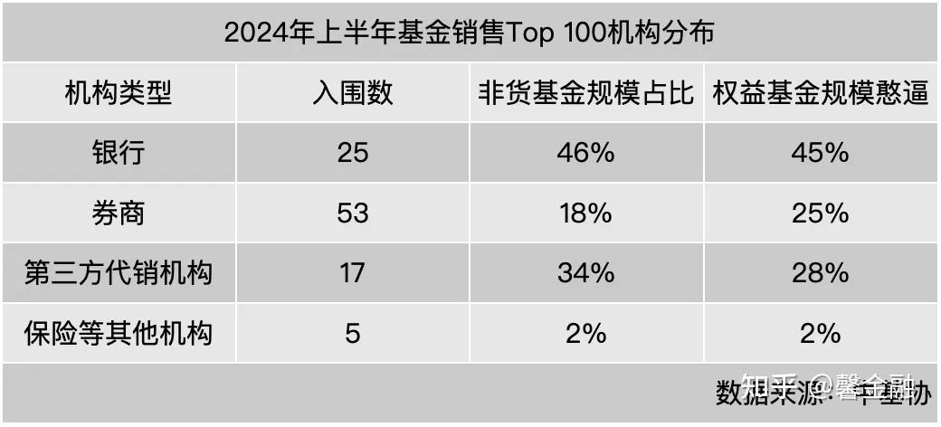 证券的代销(证券代销是指)