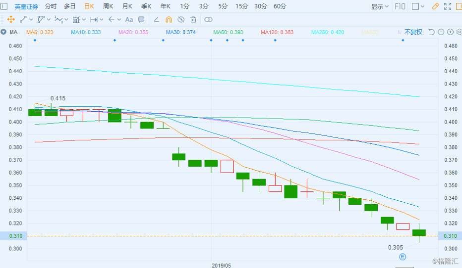 英皇证券(英皇证券app)