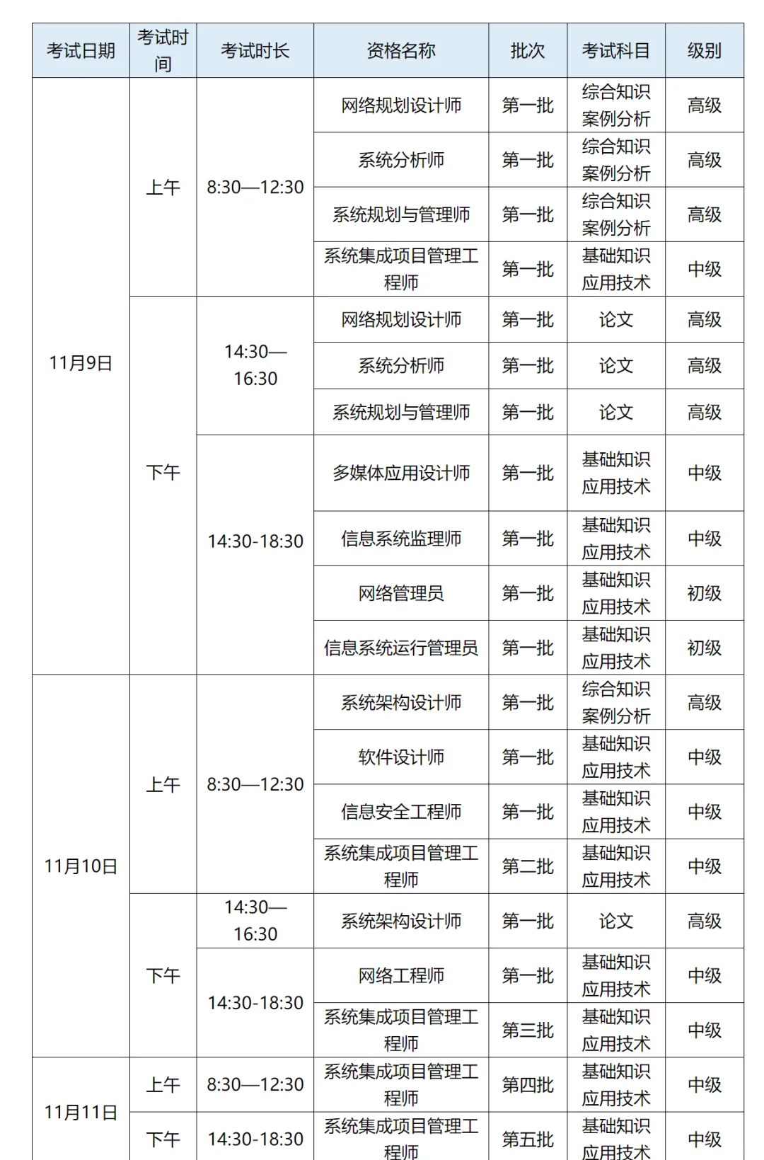 证券考试安排(证券考试时间表2021)