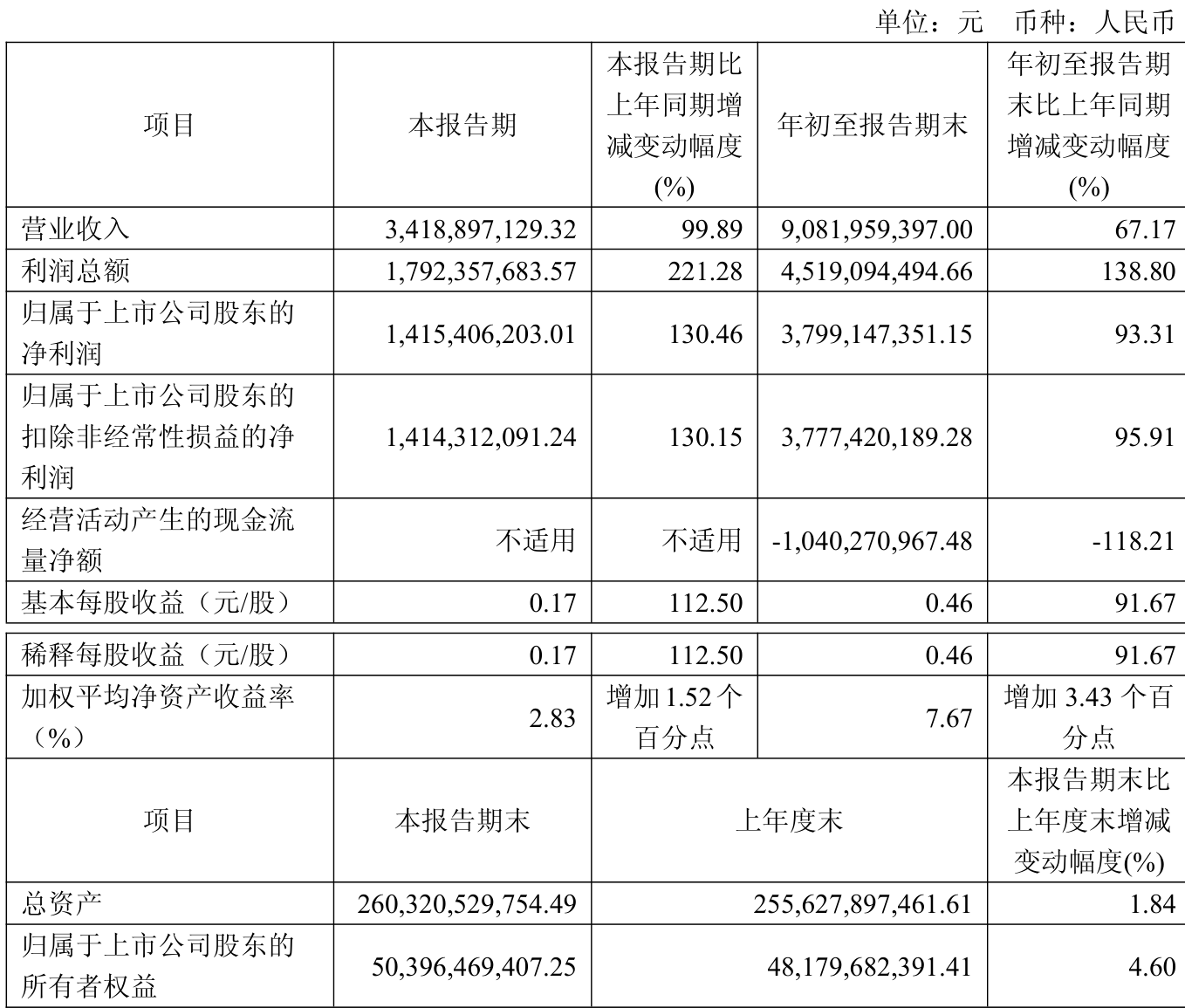 601901方正证券(601901方正证券股吧 分析讨论)