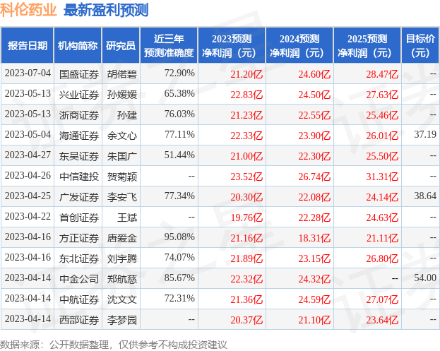 宏源证券交易软件(宏源证券交易软件哪个好用)