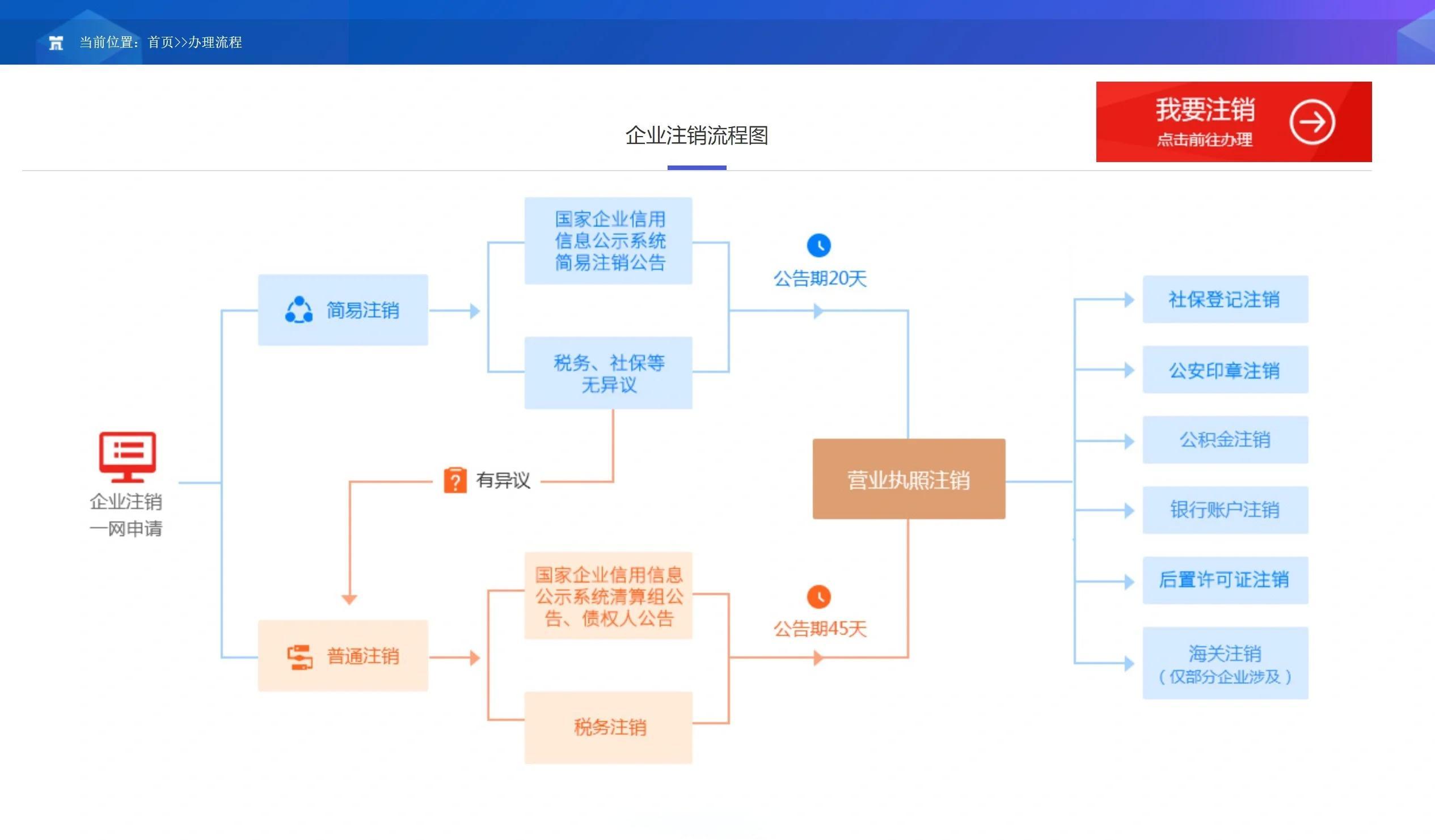 证券怎么注销(国都证券怎么注销)