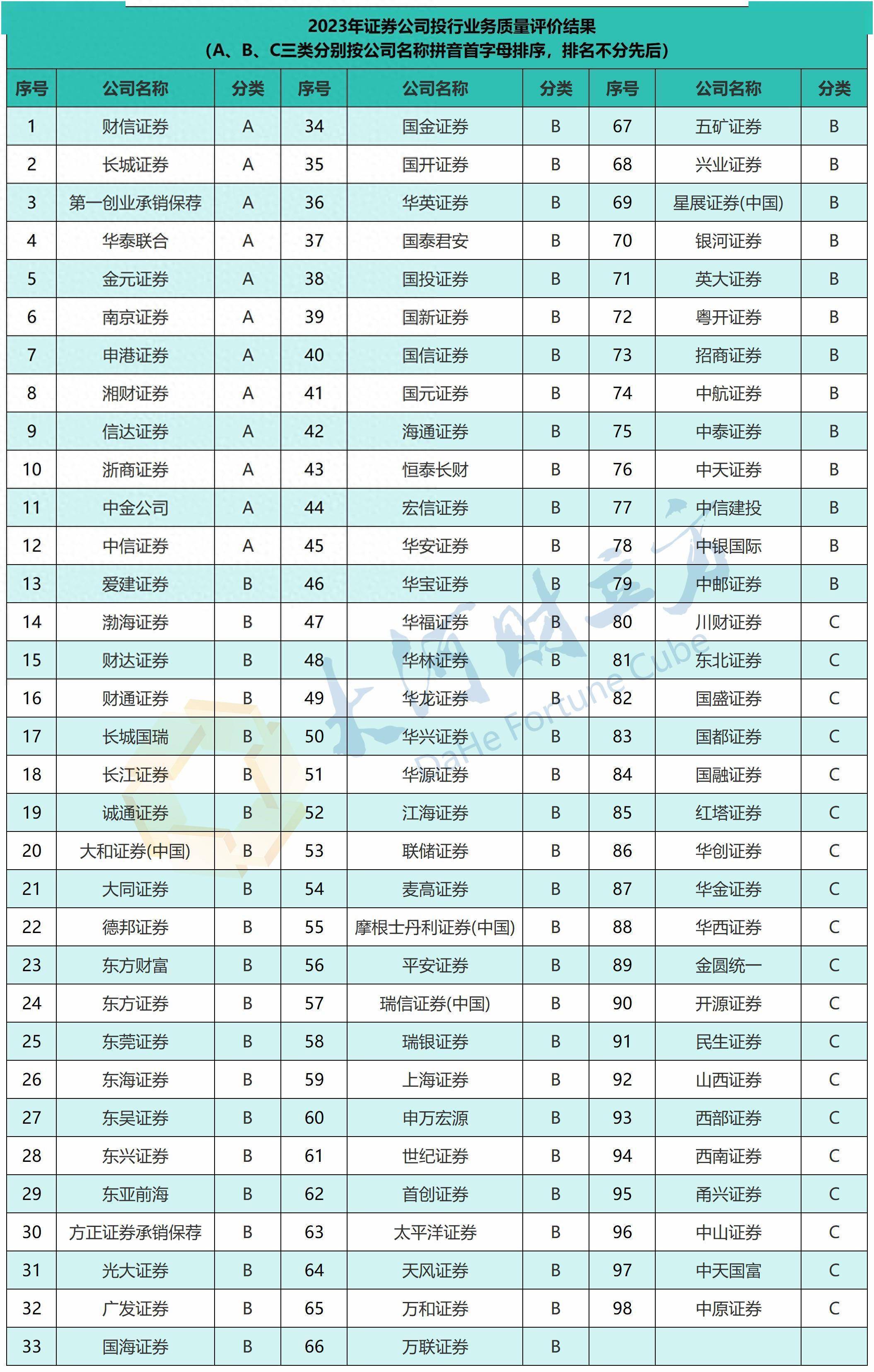 证券公司名单(证券公司名单一览表)