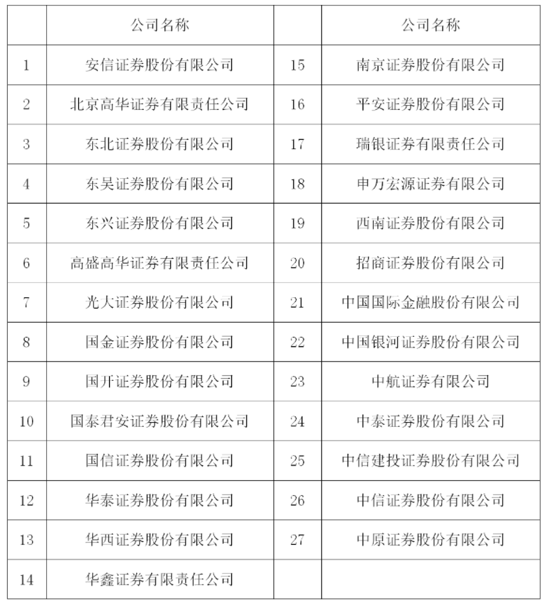 证券公司名单(证券公司名单一览表)