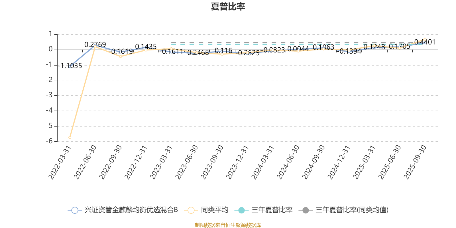 兴业证券资管(兴业证券资管产品)