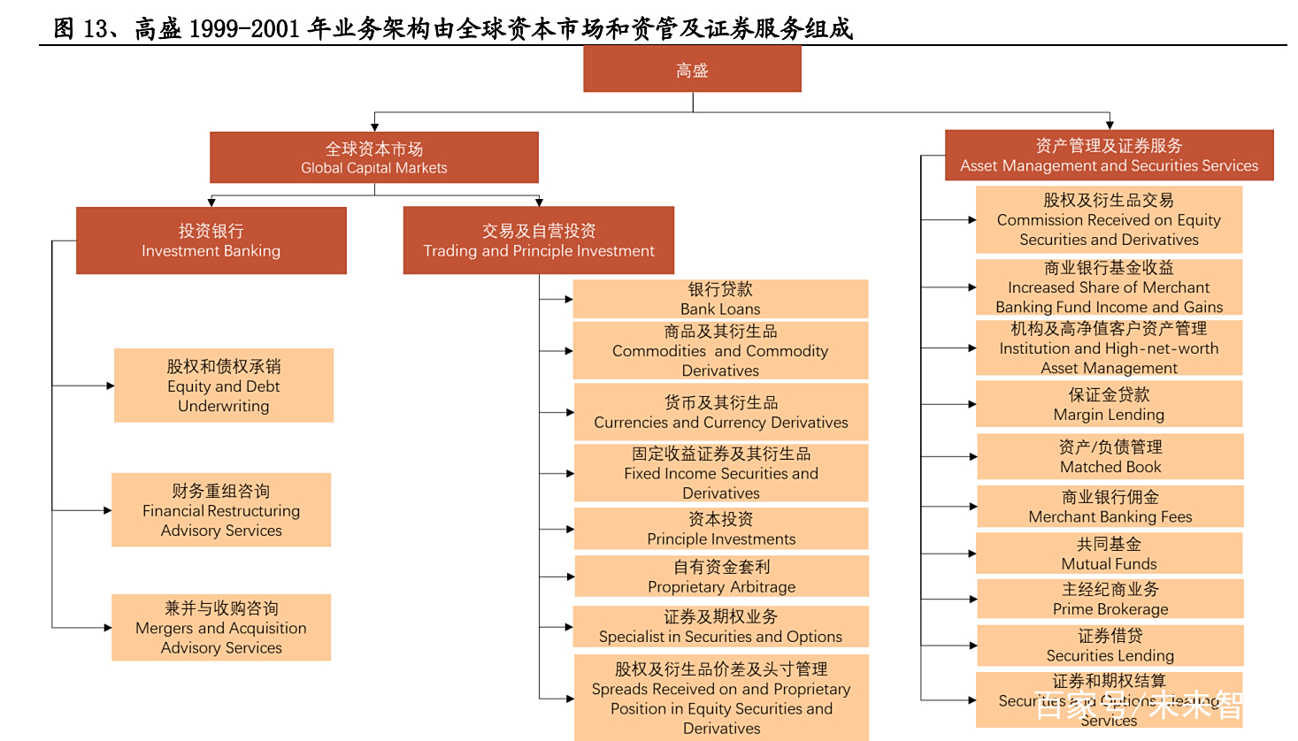 证券公司投行业务(证券公司投行业务排名) 证券公司投行业务(证券公司投行业务排名)