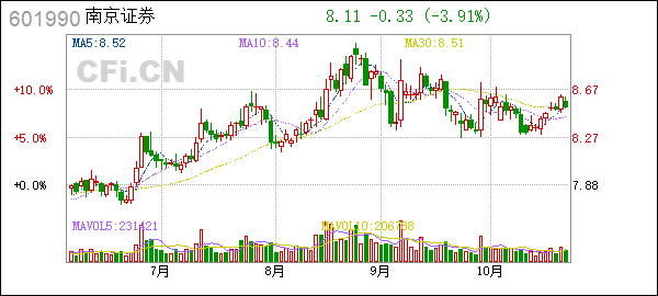 南京证券大智慧(南京证券大智慧和金罗盘区别在哪)