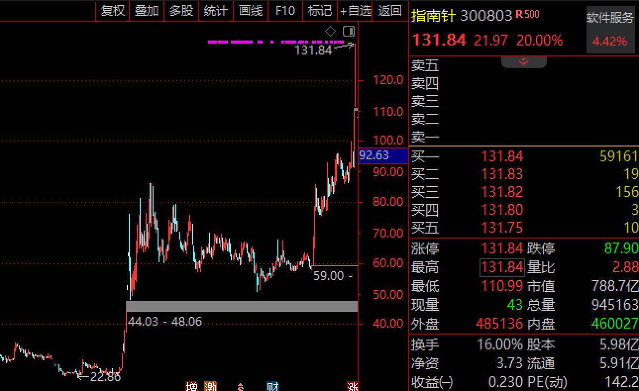 中信证券交易软件(中信证券交易软件故障)