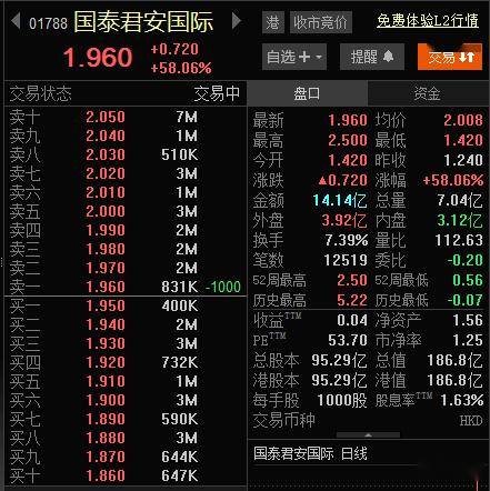 国泰君安证券官方(国泰君安证券app下载)