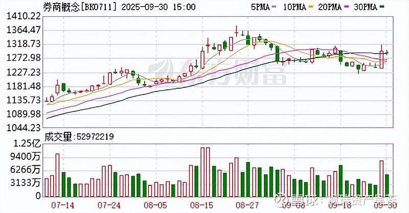 证券投行业(证券投行业务排名)