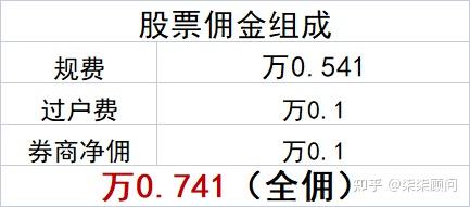 证券票是什么(证券的票面要素四个方面)