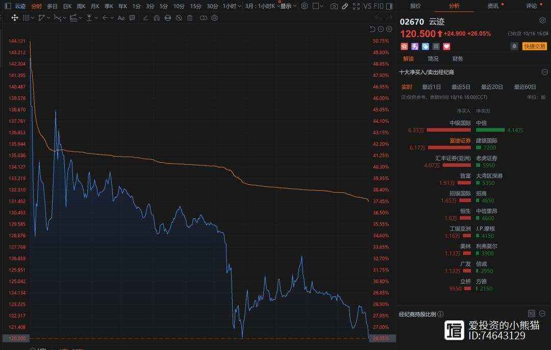 辉立证券(辉立证券集团是合法合规吗)