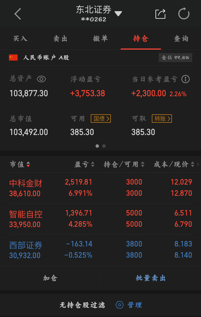 东北证券股(东北证券的走势)