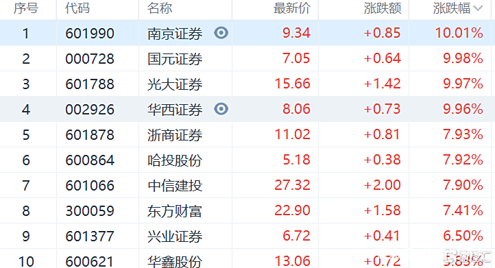 南京证券软件下载(南京证券手机版下载) 南京证券软件下载(南京证券手机版下载)