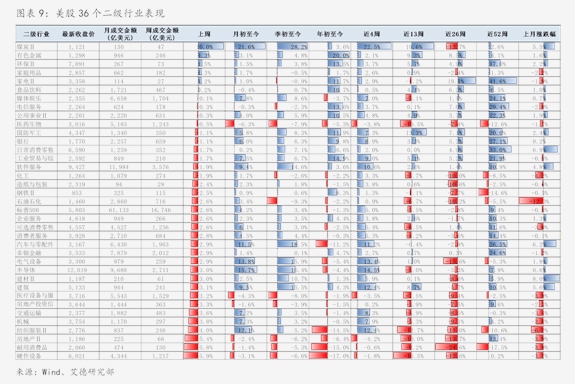 信业证券(兴业证券总部)