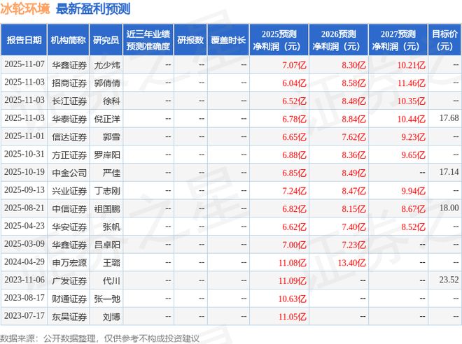 招商证券销户(招商证券销户流程)