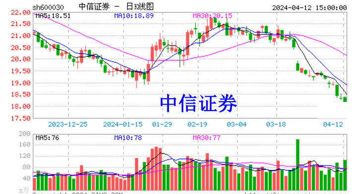 中信证券股份(中信证券股份有限公司是国企吗)