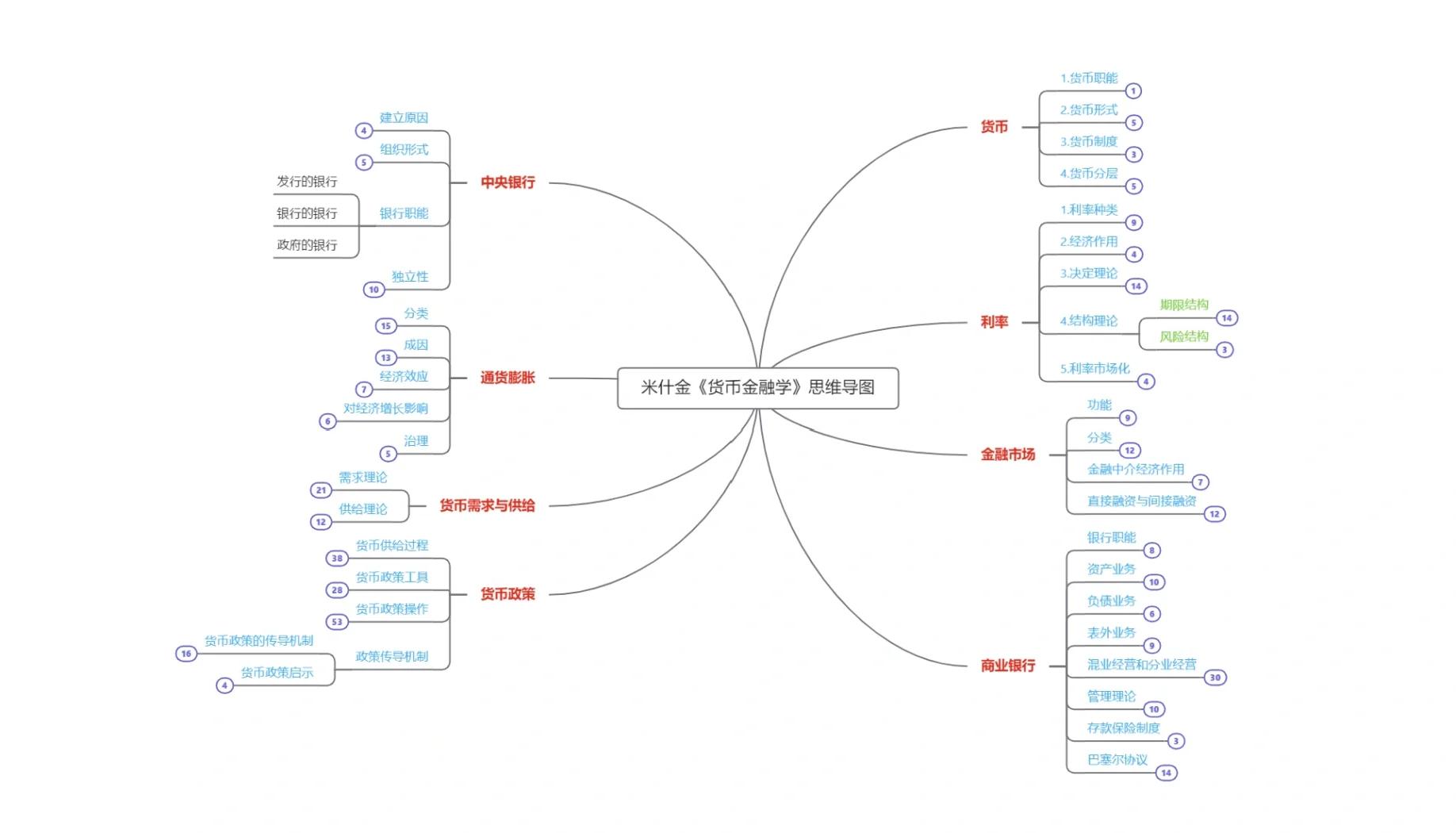 证券基础知识重点(证券基础知识在手机端哪里看好)
