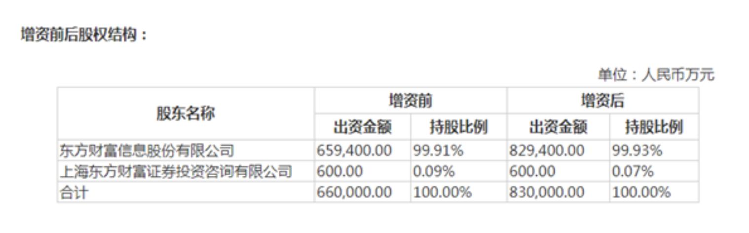 东方财富证券电话(东方财富证券电话号码)
