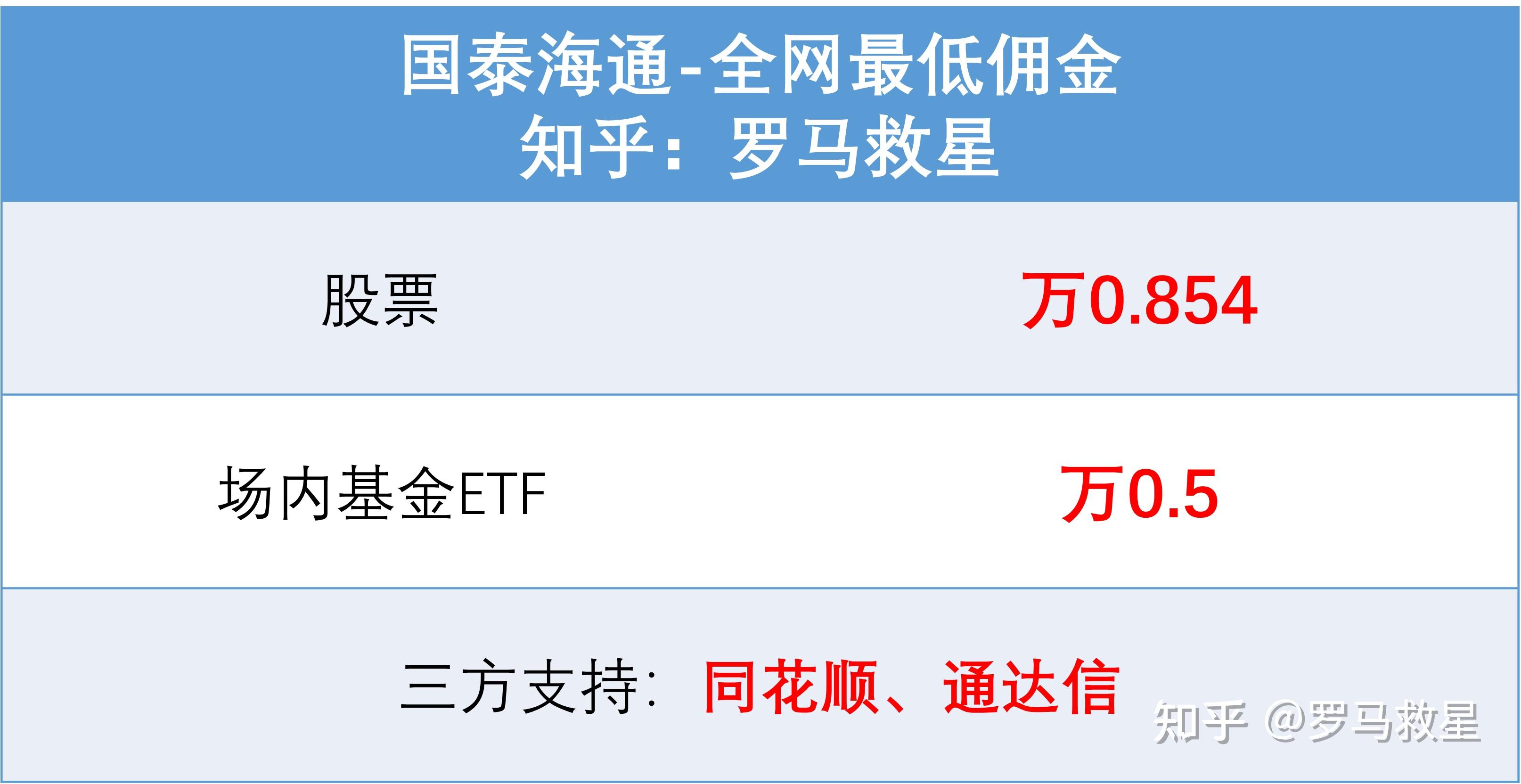 海通证券开户(海通证券开户需要多少钱) 海通证券开户(海通证券开户需要多少钱)