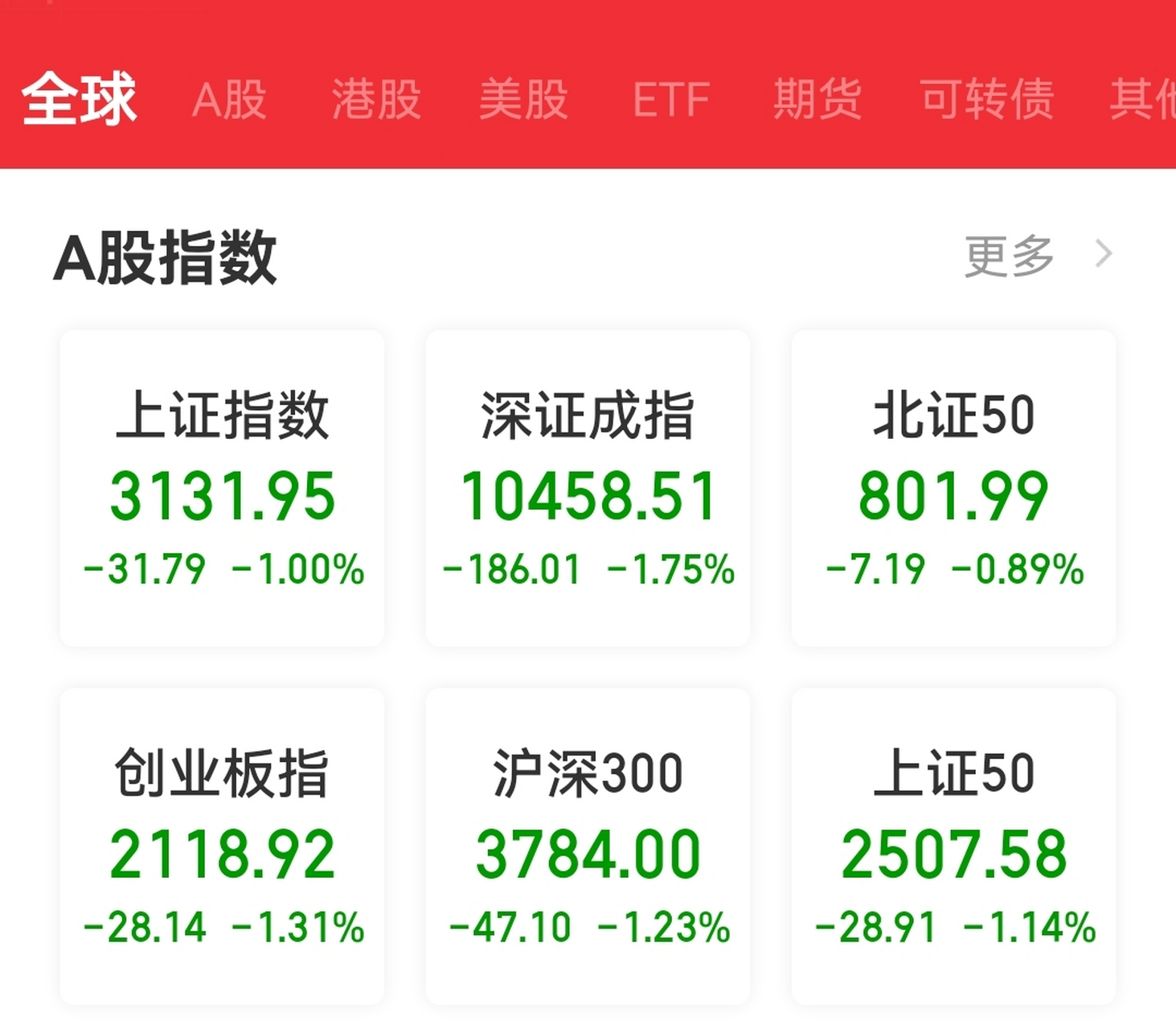 证券佣金最低(证券佣金最低收费标准)