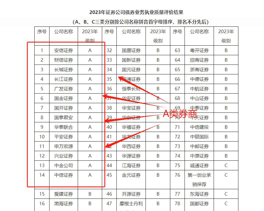 证券公司比较(证券公司比较江苏招标中心公司)