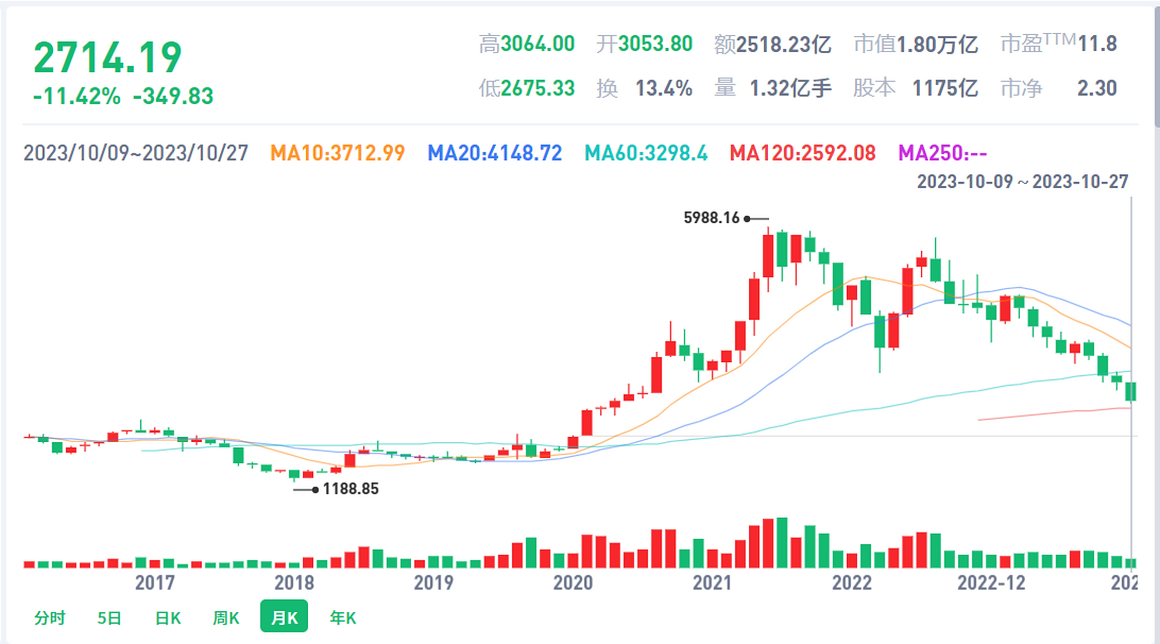 中证证券指数(中证证券股票指数)