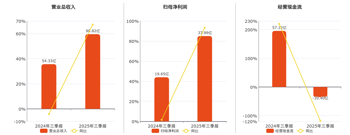 601901方正证券(601901方正证券xd)