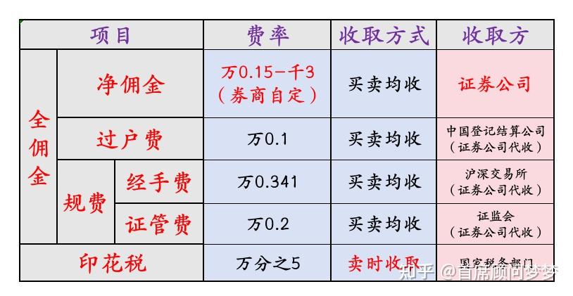 证券公司比较(证券公司比较好的是那些公司) 证券公司比较(证券公司比较好的是那些公司)