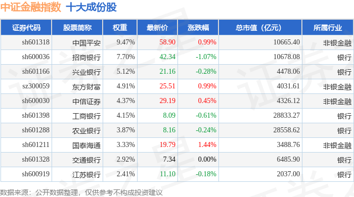中证证券指数(中证指数有限公司官) 中证证券指数(中证指数有限公司官)