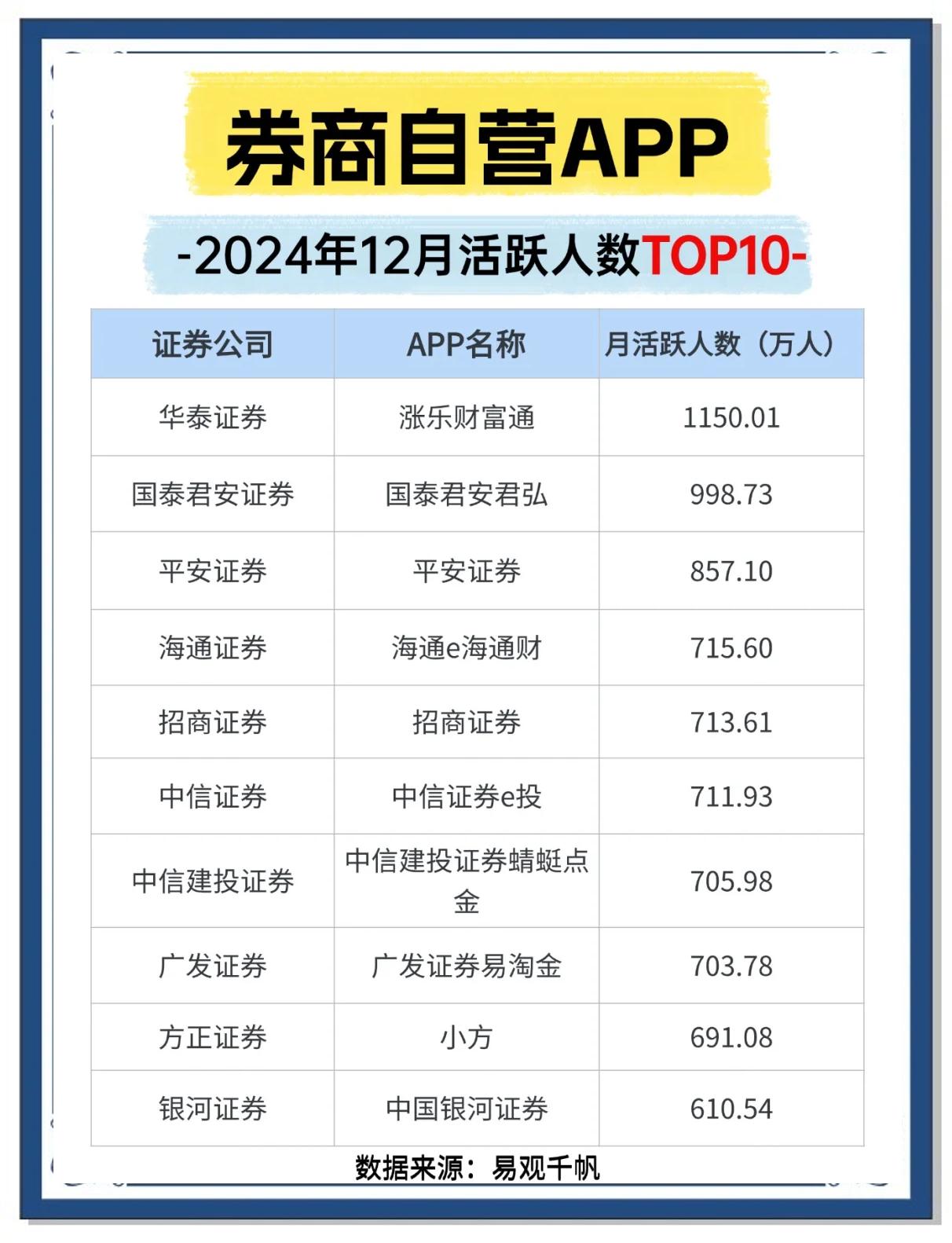 海通证券app(海通证券app下载官网最新版)