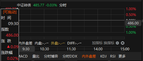 中证证券指数(中证指数公司的官网)