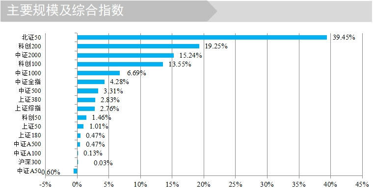 中证证券指数(中证指数公司的官网)